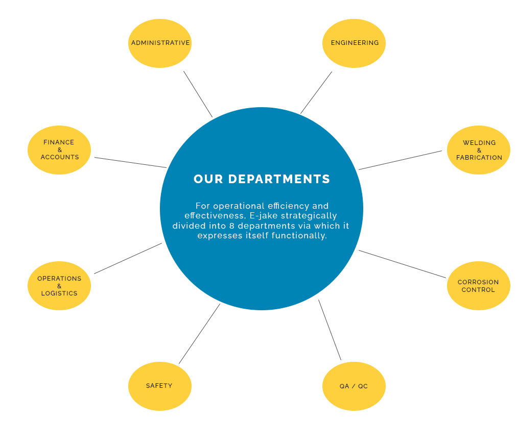 ejake-marine-departments